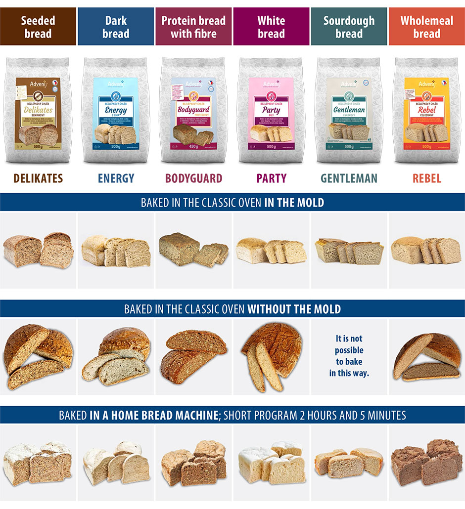 Gluten-free bread mixtures